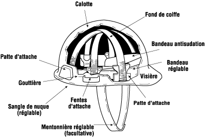 Ce Construction Casque de Sécurité avec Lunettes Visière Oreillettes Snr =  30dB Abs Casque de travail Ansi Travail industriel Protection de la tête  Sauvetage